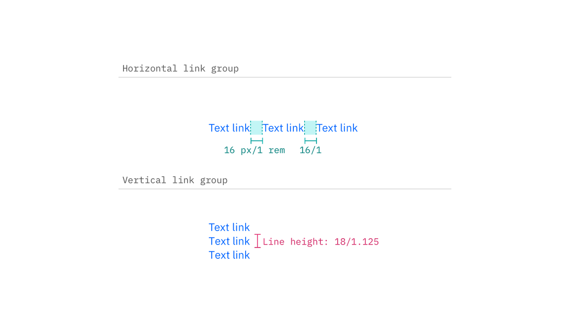 Link structure and spacing measurements